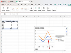 WPS折线透视图如何添加趋势线 WPS折线透视图添加趋势线的方法