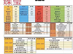 魔兽世界WLK怀旧服珠宝1-450怎么升 珠宝1-450最省钱速冲攻略