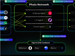 Phala Network（PHA）是什么？PHA币值得投资吗？