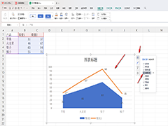 WPS如何制作折线面积组合图 WPS制作折线面积组合图的方法