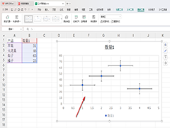 WPS散点图如何添加误差线 WPS散点图添加误差线的方法