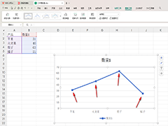 WPS折线图如何添加数据标记形状 WPS折线图添加数据标记形状的方法