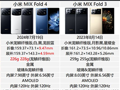 小米MIX Fold 4和Fold 3哪个值得买? 两款手机配置区别对比