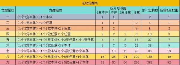 幻灵修仙传平民微氪玩家怎么玩？平民微氪玩家玩法攻略