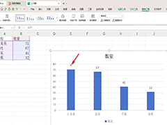 WPS如何数值标签更改成字母标签 WPS将数值标签更改成字母标签的方法