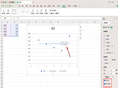 WPS散点图如何显示公式 WPS制作的散点图显示公式的方法