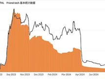 昔日Socialfi顶流Friend.Tech终跑路 SocialFi是个伪命题？