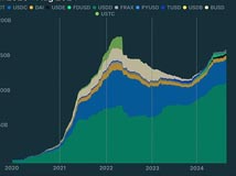 CoinGecko研报：2024年稳定币现状