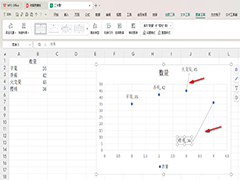WPS散点图如何显示数据名称和值标签 WPS散点图显示数据名称和值