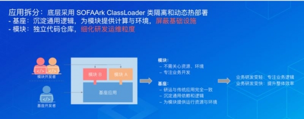 Java轻量级类隔离框架 SOFAArk Project v2.2.14