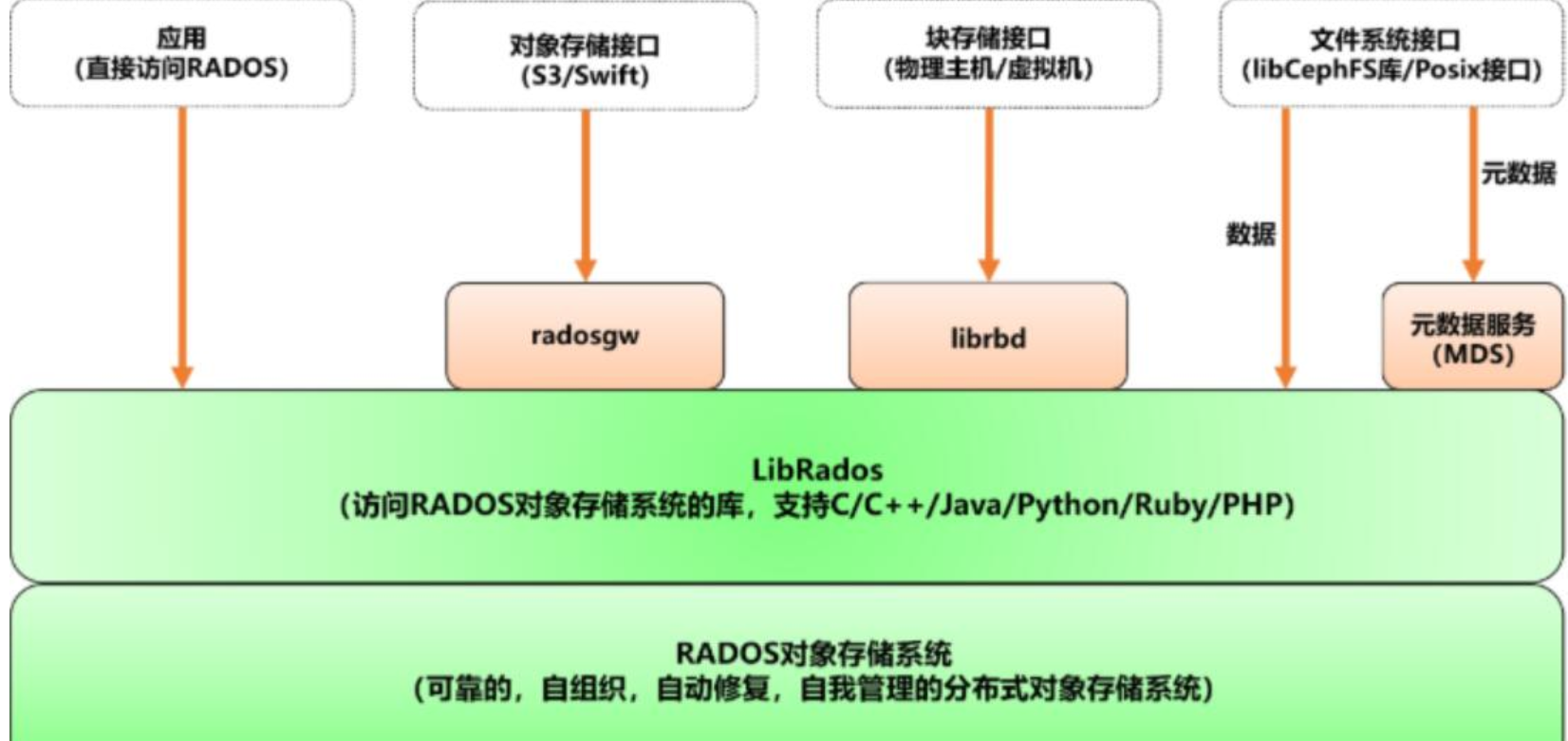 Ceph分布式文件系统 v17.2.7