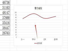 WPS表格折线图如何改成圆滑曲线 WPS表格折线图改成圆滑曲线的教程