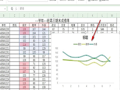 WPS图表如何更改数据区域 WPS图表更改数据区域的方法