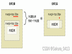 CSS盒子模型、圆角边框、盒子阴影效果实现