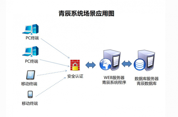 青辰印刷综合业务管理系统(含网站WEB程序) v2.0