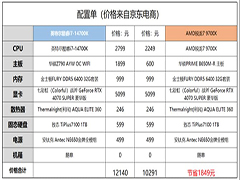 9700X和14700K哪个游戏性能好 9700X对比14700K游戏性能测试