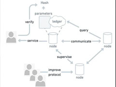 Web3 + AI：是炒作还是已经为 Web4.0 做好准备了？