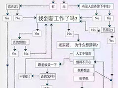 Excel怎么画复杂流程图? Excel流程图制作技巧揭秘