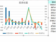 怎么整理乱如麻的excel利润图? 漂亮的利润图表制作教程