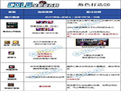 DNF重泉版本男气功附魔怎么选 DNF重泉版本男气功毕业附魔攻略