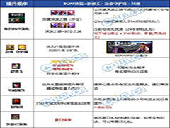 DNF重泉版本阿修罗附魔怎么选 DNF重泉版本阿修罗毕业附魔攻略