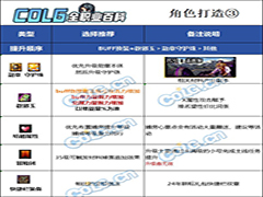 DNF重泉版本奶妈附魔怎么选 DNF重泉版本奶妈毕业附魔攻略