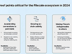 2025年Filecoin怎么样？Filecoin未来展望