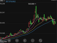 连续七周增持BTC 微策略数字资产框架里藏了哪些财富密码？