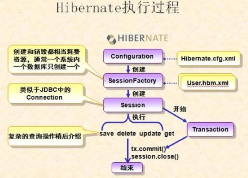 Hibernate数据持久层框架 v6.6.4