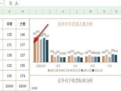 WPS图表如何删除纵坐标轴 WPS图表删除纵坐标轴的方法