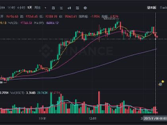 6.9万枚BTC待出售 比特币将跌至7万美元？对加密市场影响几何？