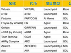 富兰克林邓普顿AI Agents报告：10大AI Agent项目一览