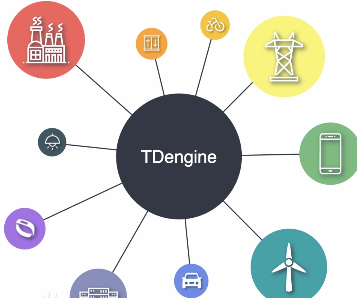 TDengine数据库系统 v3.3.6.3