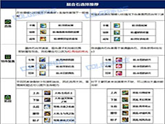 dnf狂战115级毕业套装怎么选 dnf狂战115级毕业套装选择攻略