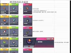 弹壳特攻队超武怎么合成？最新超武合成表大全