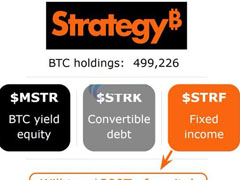 一文了解比特币研究员Jesse Myers：MSTR、STRK、STRF完成Strategy比特币蓝图