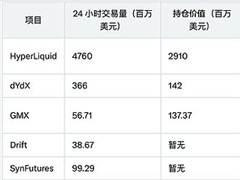 CZ请自测试MEME永续合约 链上衍生品赛道迎来春风？