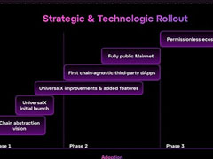 一文了解Binance HODLer最新空投项目Particle Network