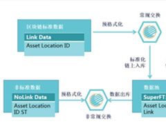 FIF币发行量多少？FIF币怎么样？