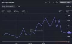 BNB chain/BSC是什么？BNB chain/BSC链钱包推荐