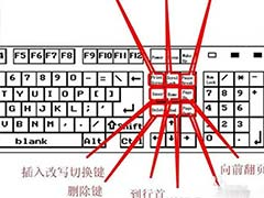 一篇教你玩转每个键! 电脑键盘按键全解析