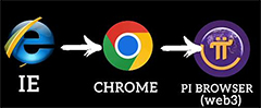 从IE到Pi Browser：Web3大迁移中的Pi Network角色解析