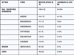 什么时候要担心USDT脱锚 持币人无法回避的难题