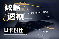 从申请流程到费率，深度对比十大加密支付卡