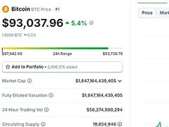 一文了解BTC大幅反弹重回93000美元：有哪些利好 未来怎么走