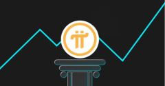 Pi Network（PI）2025年、2026-2030年价格预测