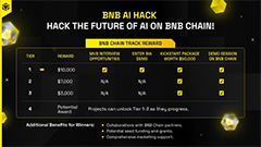 一文速览 BNB Chain AI黑客松11个Tier 4潜力项目！