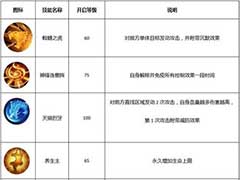 武林外传戟神暴力流技能如何加点？戟神暴力流技能加点玩法攻略