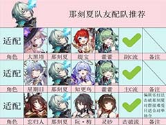 崩坏星穹铁道那刻夏光锥遗器选择 那刻夏抽取与培养建议