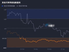 一文了解以太坊近日强势上涨引发市场期待山寨季！但分析师看法分歧